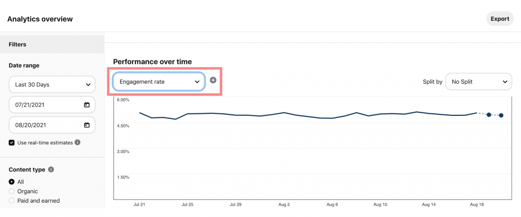 Pinterest engagement rate analytics