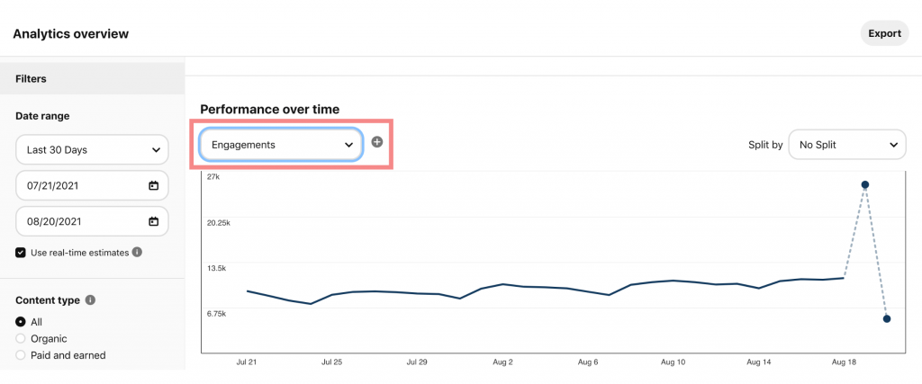 Pinterest engagements analytics