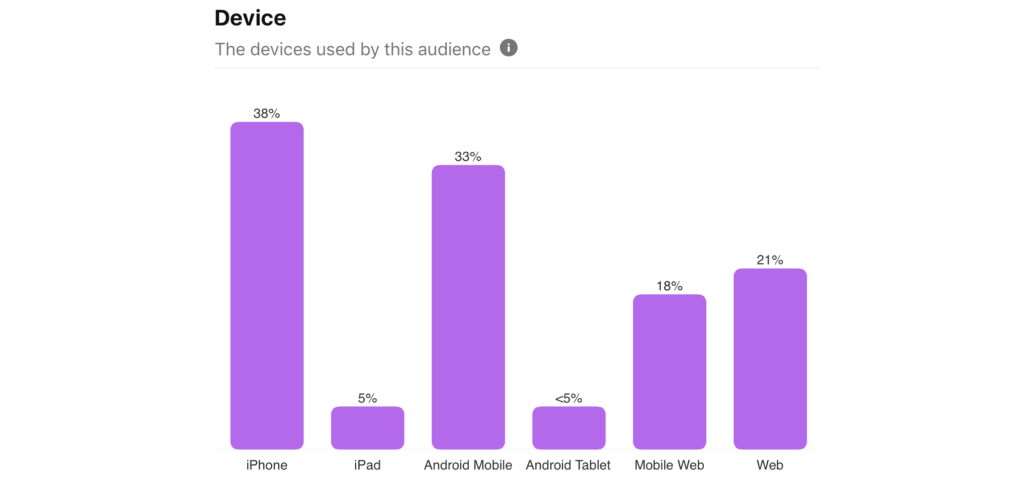 Pinterest users devices