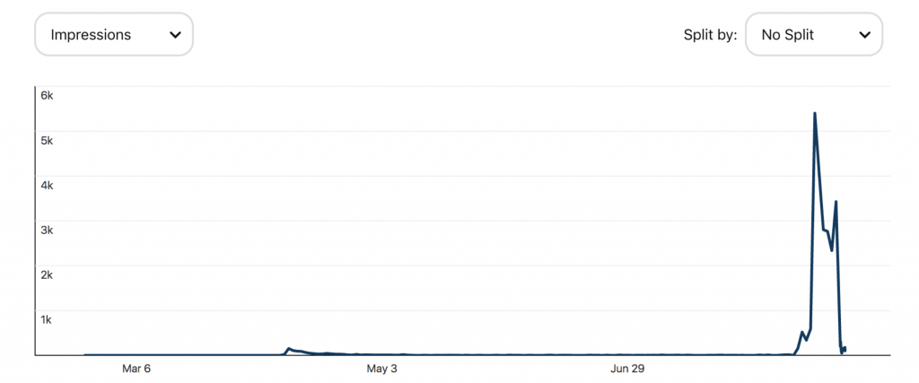 Pinterest pin stats