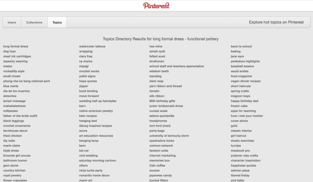 Pinterest topics sitemap