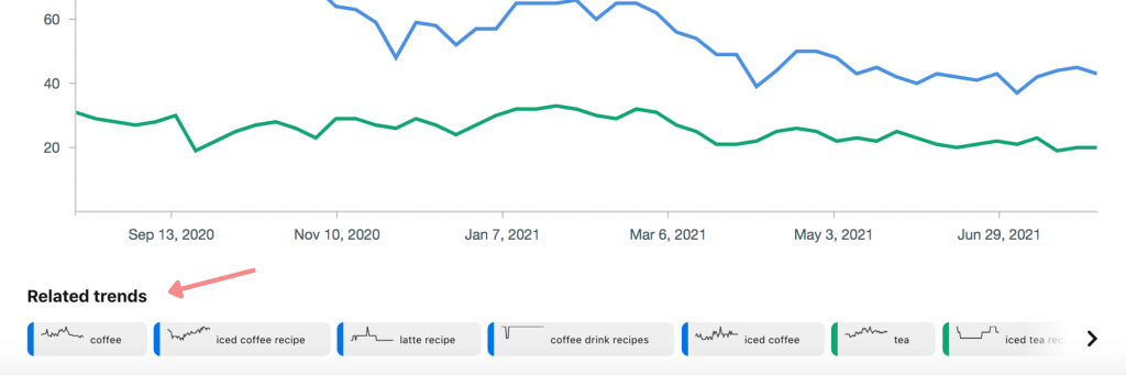 Pinterest trends related trends