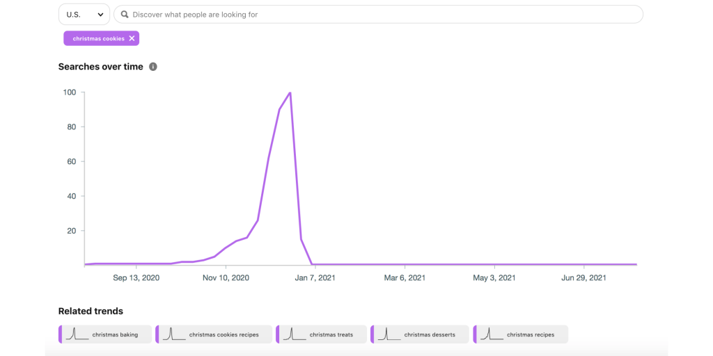 Pinterest trends seasonal and holiday example