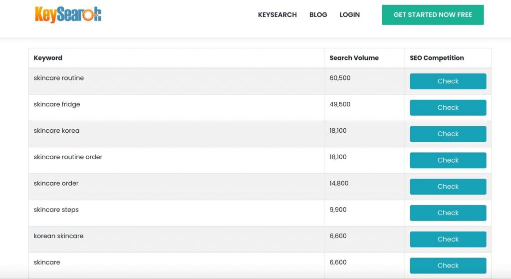 KeySearch Pinterest search volume