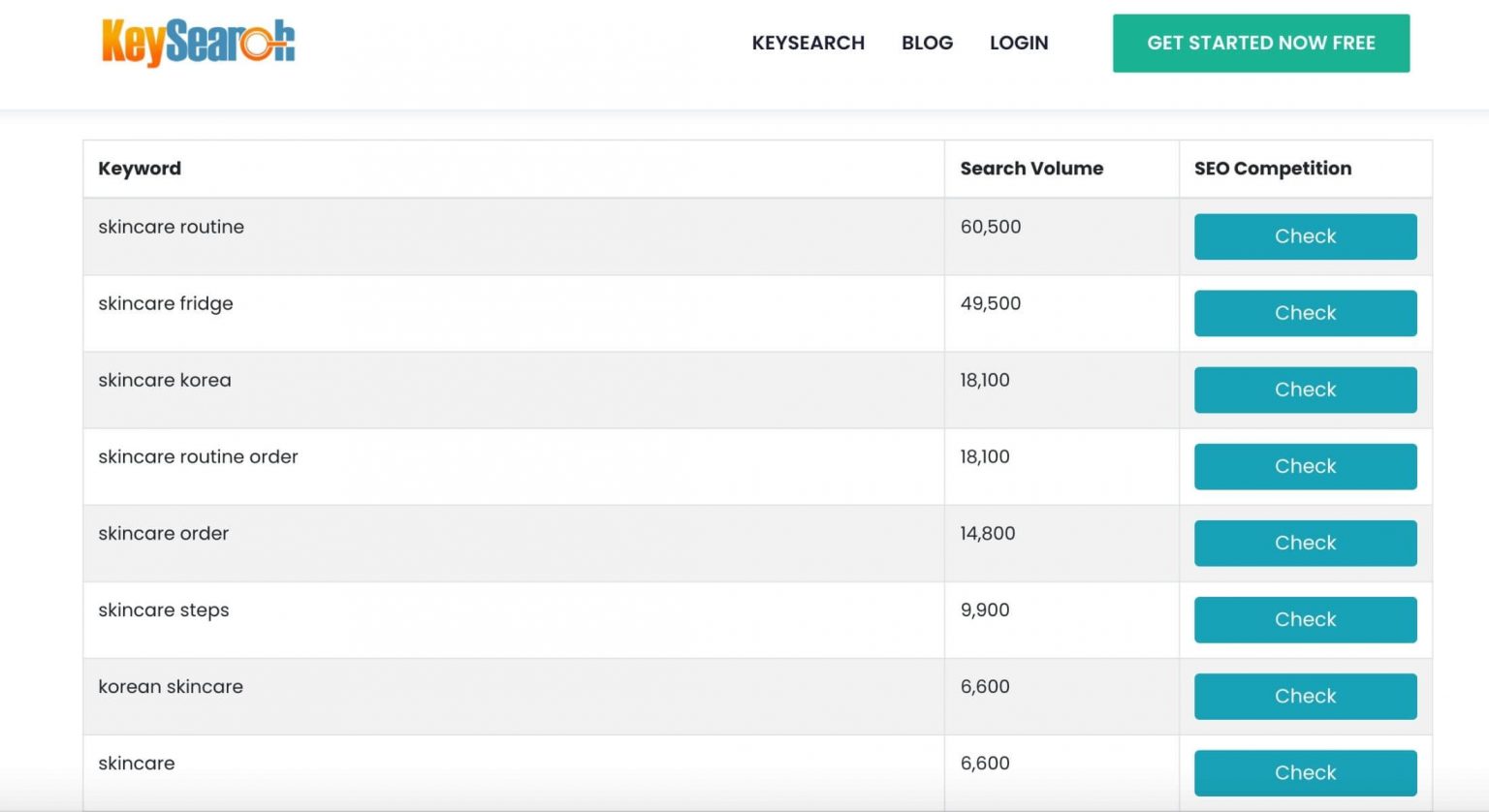 3 Useful Pinterest Keyword Tools For Keyword Research