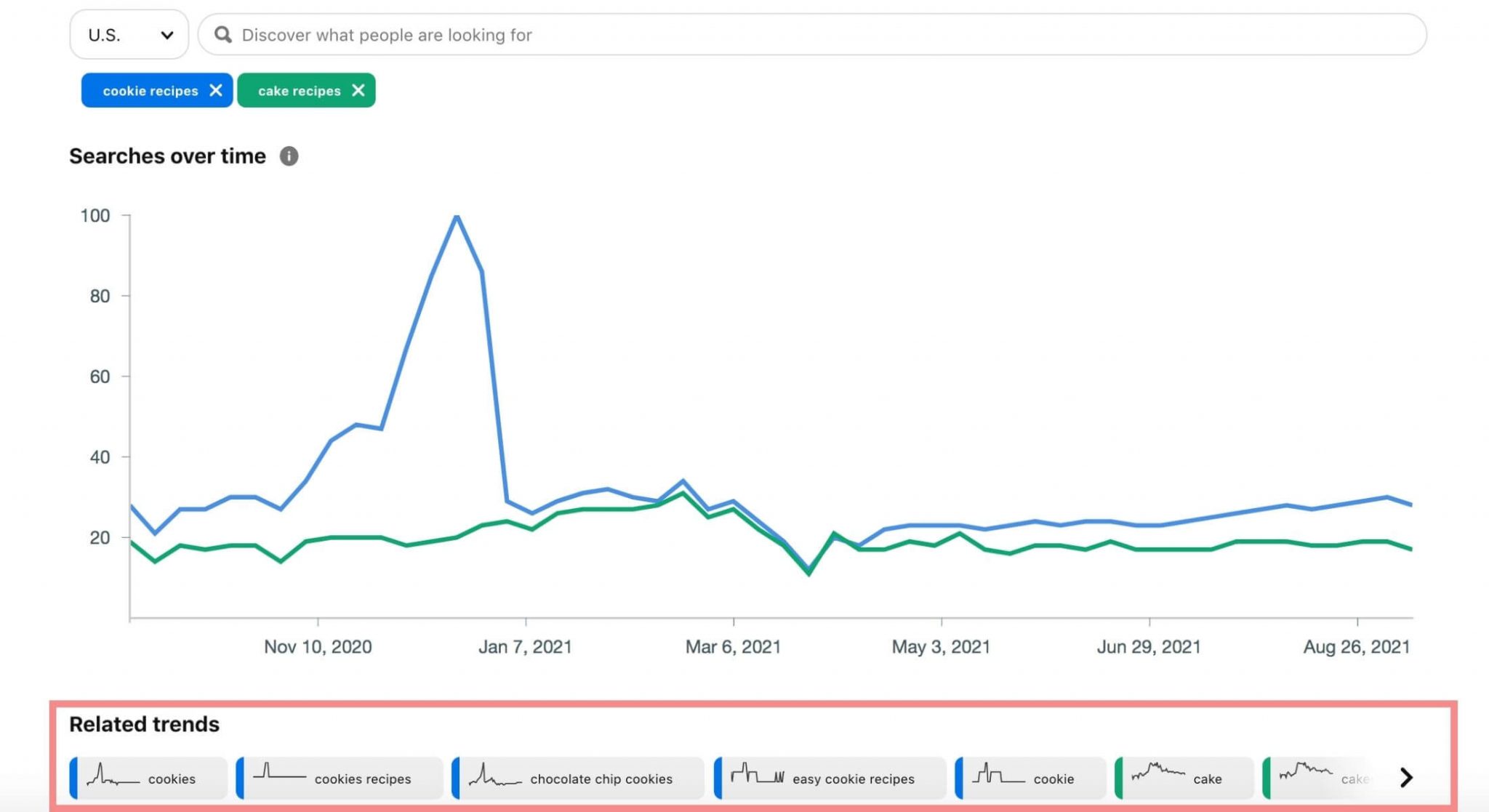 3 Useful Pinterest Keyword Tools For Keyword Research