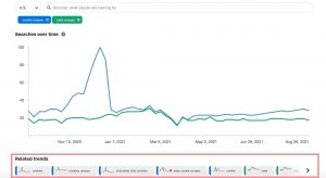 3 Useful Pinterest Keyword Tools For Keyword Research