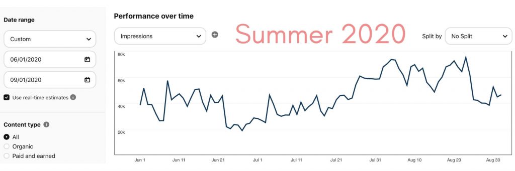 Pinterest analytics summer 2020