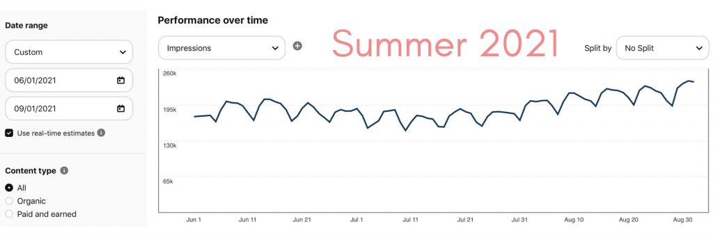 Pinterest analytics summer 2021