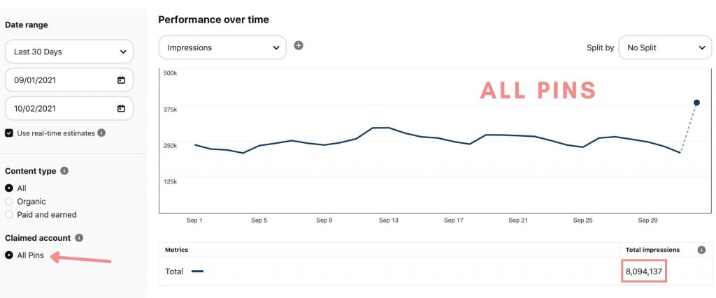 All Pinterest pin stats