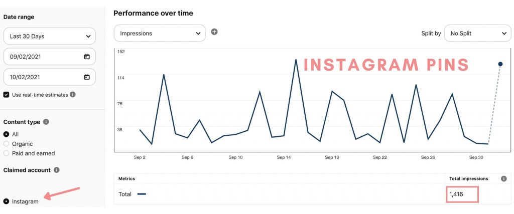 All Instagram Pinterest pin stats