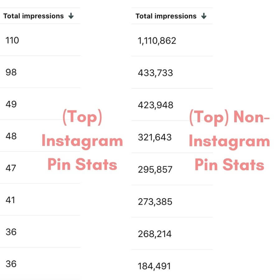 Pin Impression Comparison