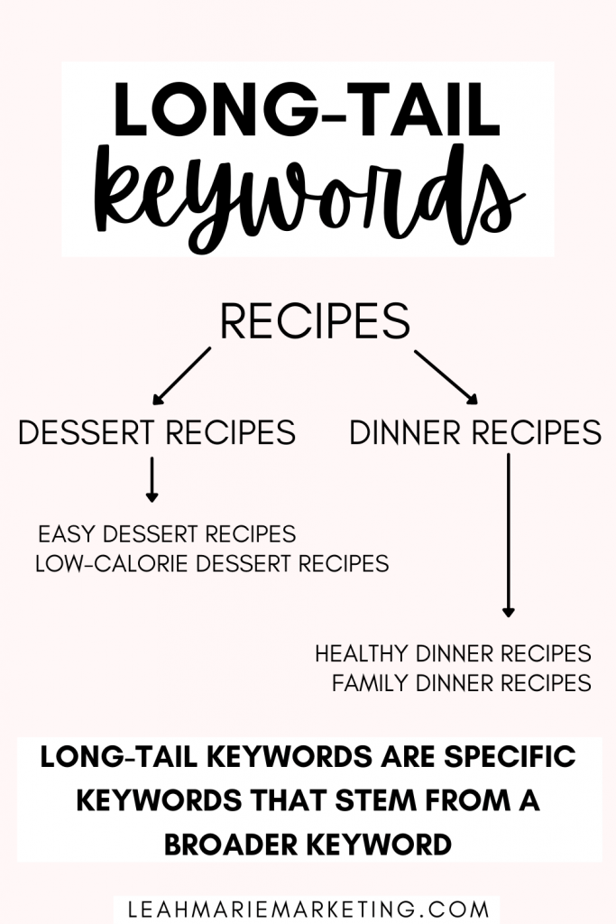 what are long-tail keywords