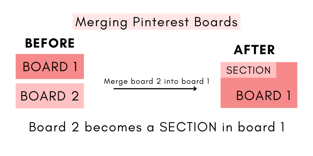 merging Pinterest boards