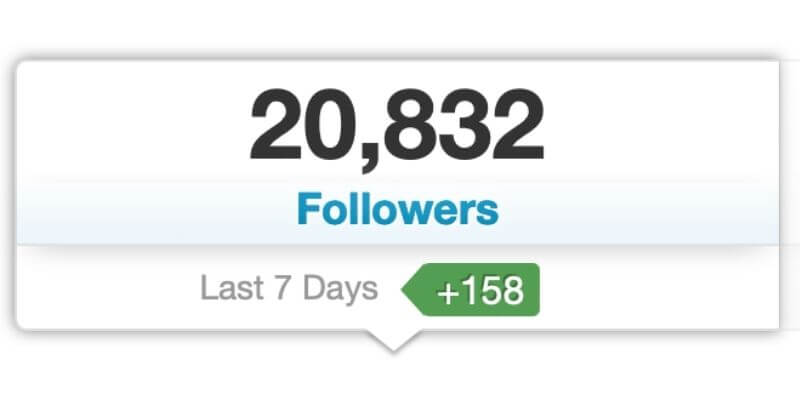 Pinterest weekly follower growth Tailwind
