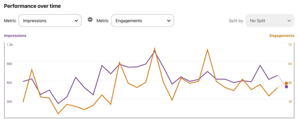 multiple stats Pinterest graph