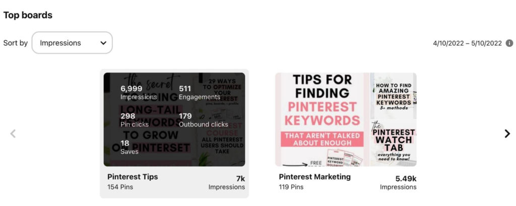 Pinterest top boards analytics