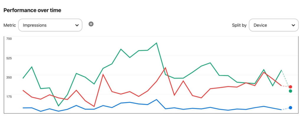 split Pinterest graph