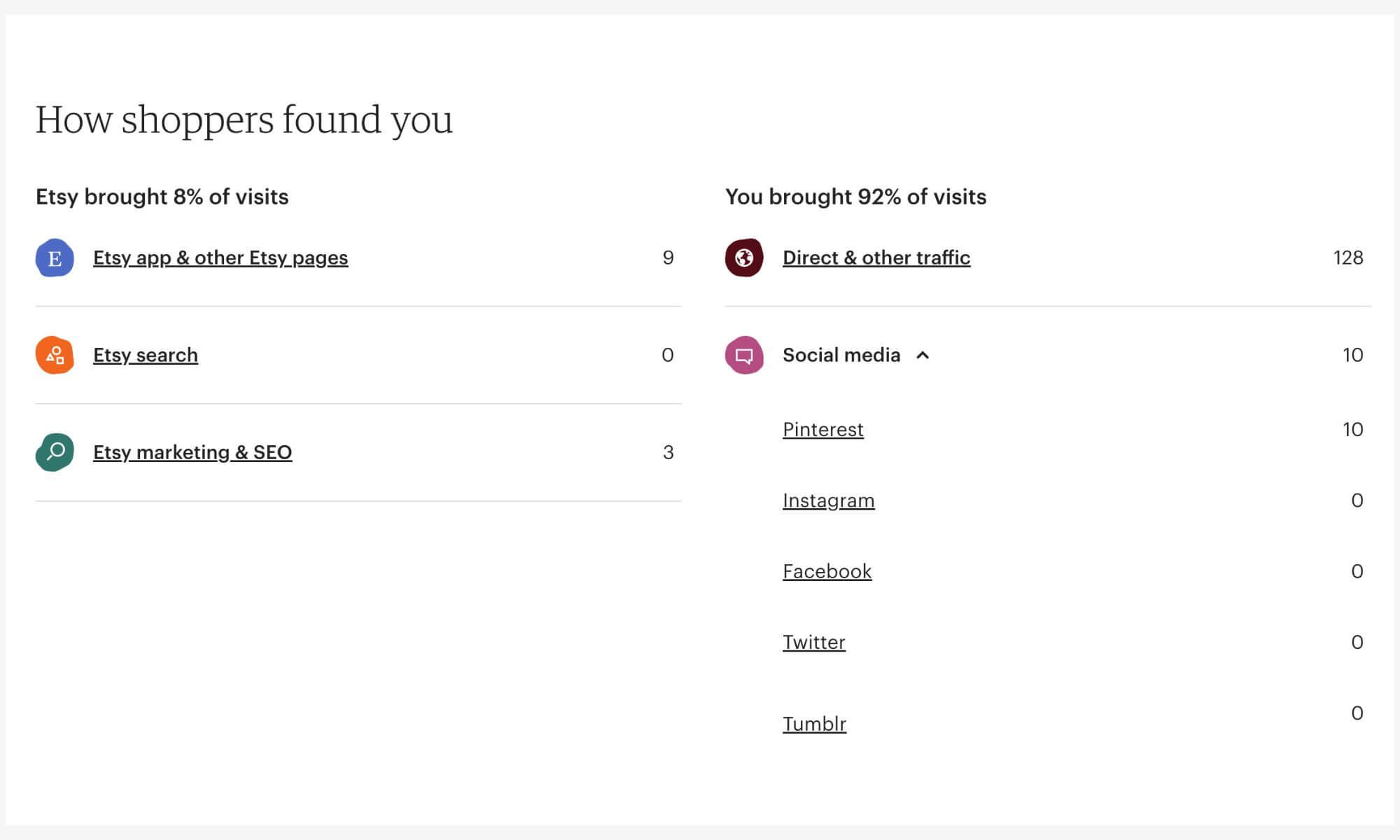 Can You Claim Your Etsy Shop On Pinterest In 2023?