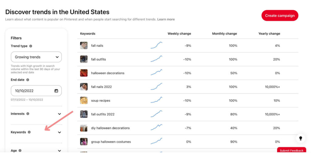 Find Pinterest keywords Pinterest trends