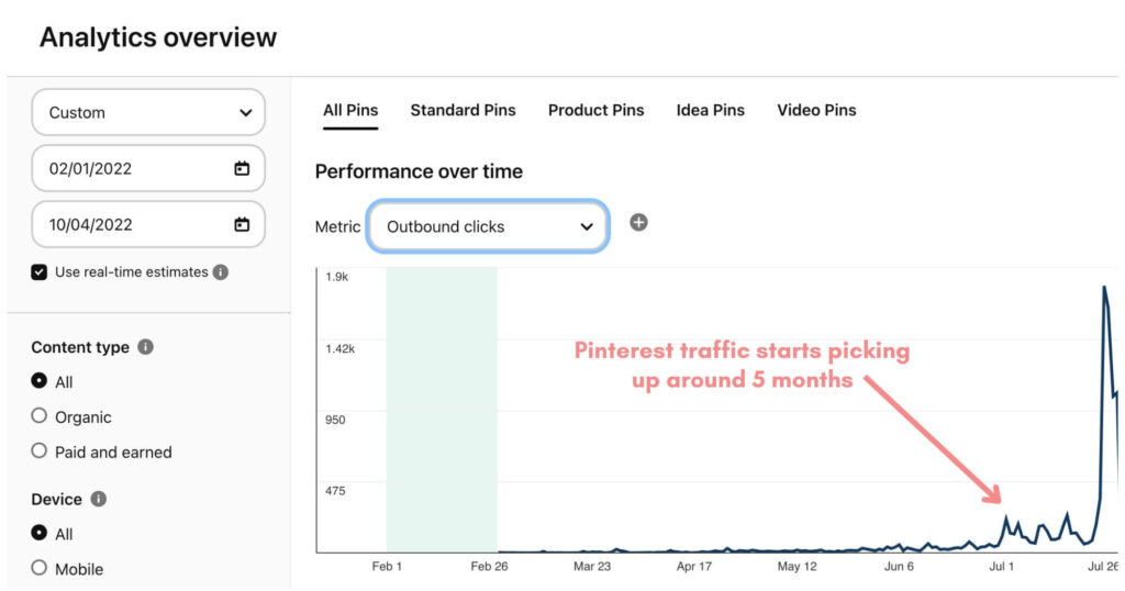 Pinterest traffic from Pinterest analytics