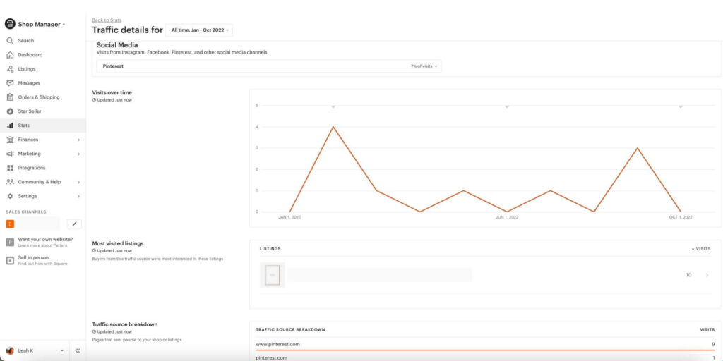 Pinterest traffic Etsy detailed analytics