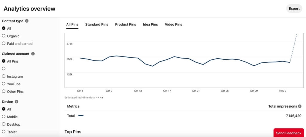 Pinterest analytics dashboard