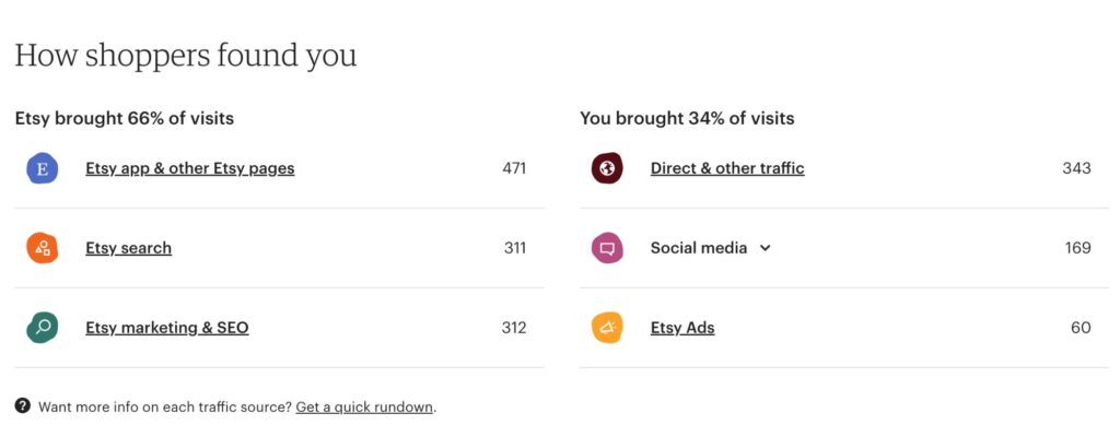 Etsy How Shoppers Found You Section