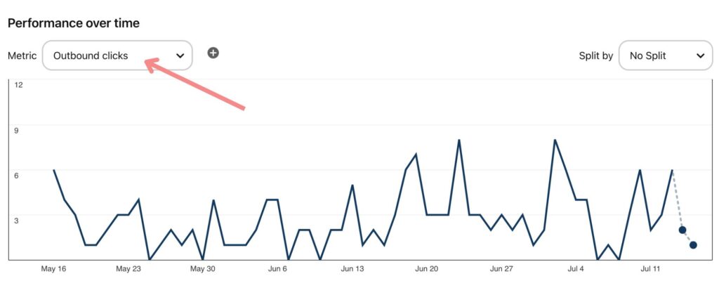 Outbound Clicks Pinterest Analytics